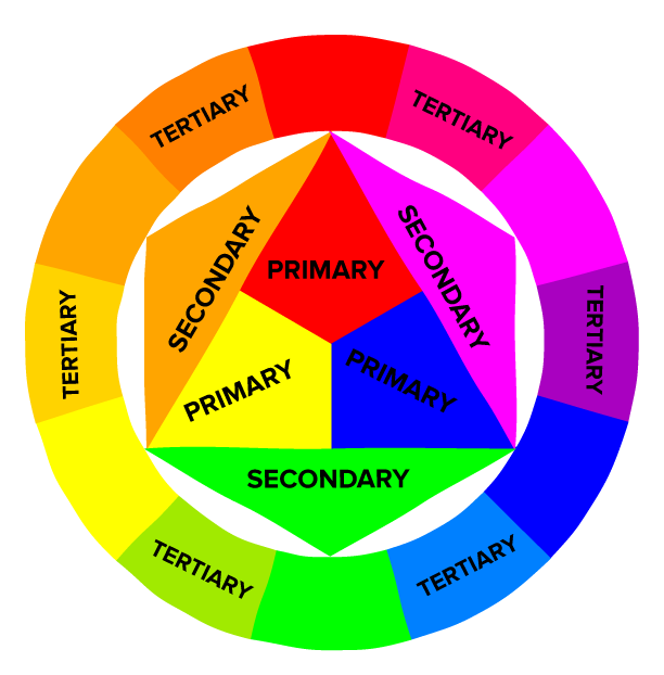 Color Wheel